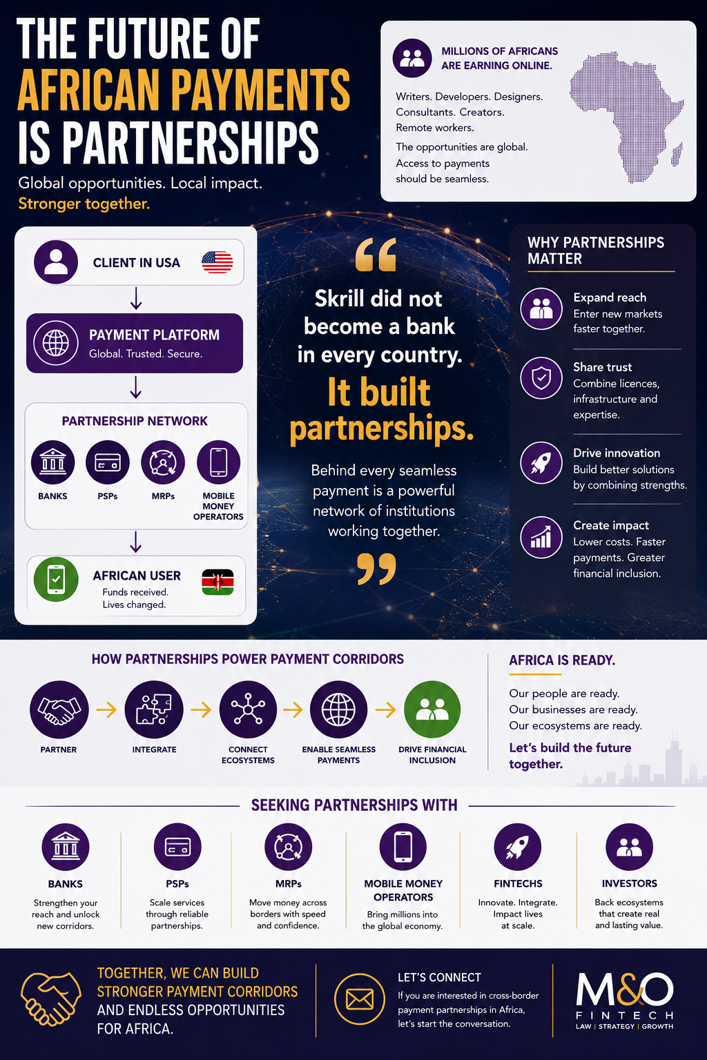 The Future of African Payments Is Partnerships: Why Collaboration, Not Competition, Will Drive Cross-Border Financial Inclusion